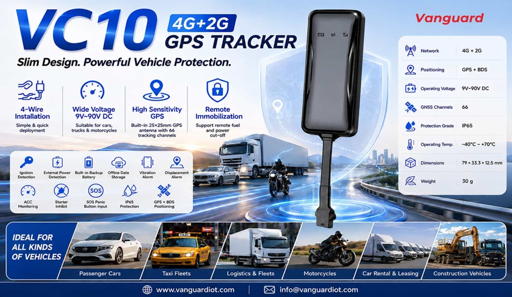 Reliable Vehicle Tracking Made Simple